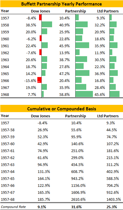 2018 Performance Review - First Subpar Year - Still Crushing The Market