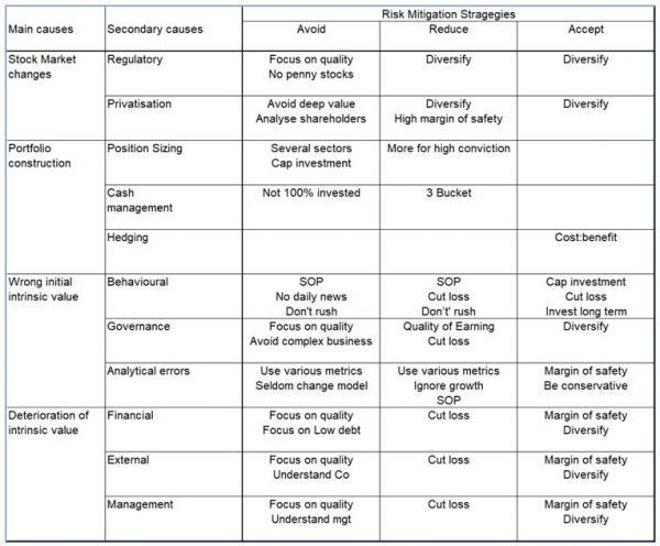 chart 4