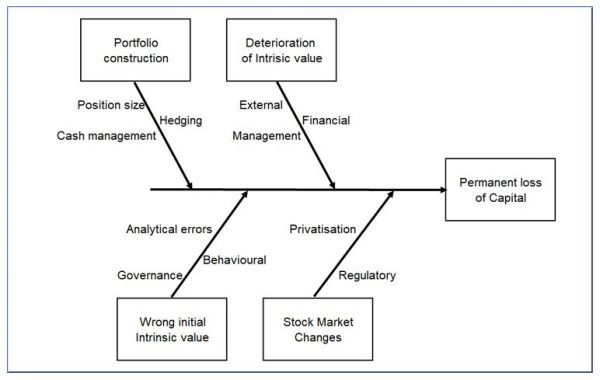 chart2