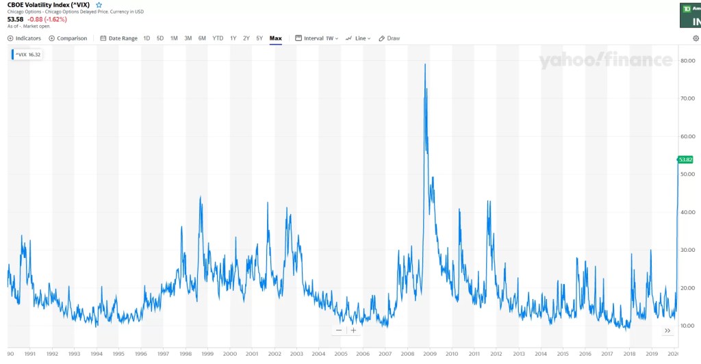 CBOE Volatility Index: Things You Should Do Instead of Panicking