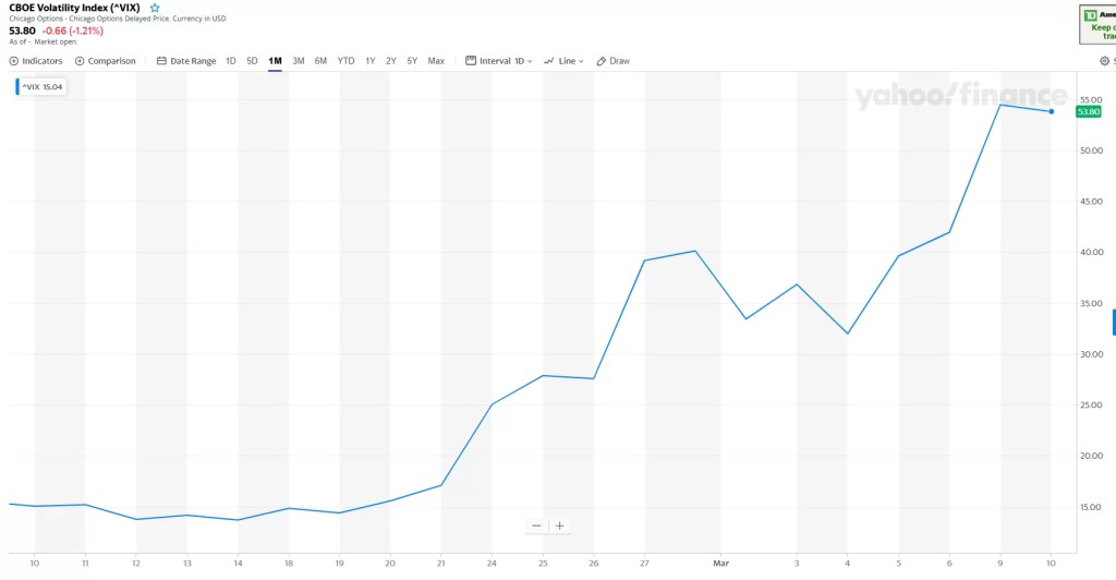 CBOE Volatility Index: Things You Should Do Instead of Panicking