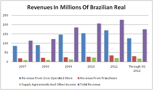 122012_0603_BOBSRevenue1.png