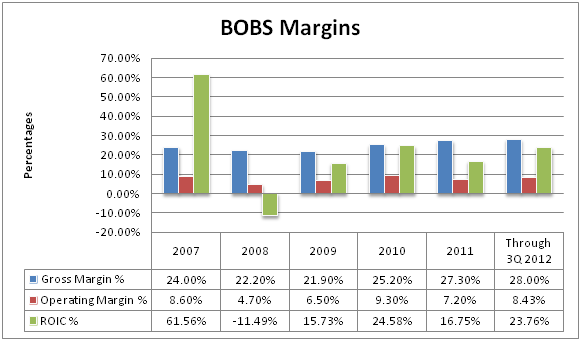 122012_1741_BOBSMargins1.png