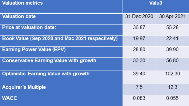 Is Steel Dynamics a growth trap?