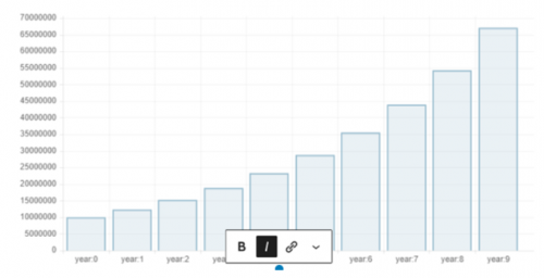 chart 1