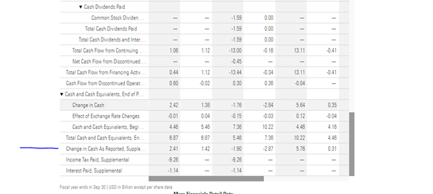 Morningstar's new cash flow statement