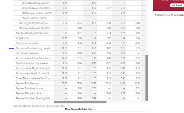 Income Statement