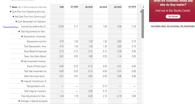 Net income