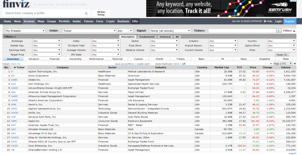 Throwback Thursday : My Thoughts on Stock Screeners - and Why I Don't Use Them Anymore